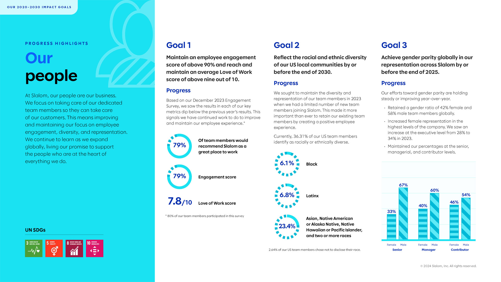 Slalom: Making an impact in the community — image